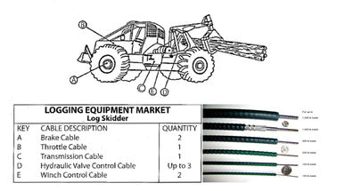 Cable de control mecánico industrial para el mercado de registración del equipo simple instalar