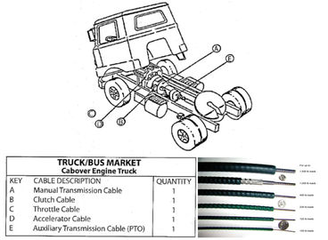 Recambios mecánicos durables del camión y del autobús del cable de control del cable de control del cambio de marcha de la larga vida