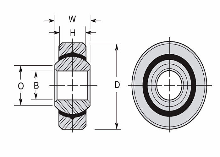 J / Rodamiento de rodillos esférico de JM, raza moldeada métrica/pulgada de rodamientos