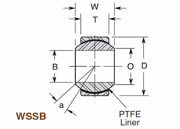 Rodamientos del acero inoxidable de la serie de WSSB, serie amplia de V del surco del rodamiento de bolitas