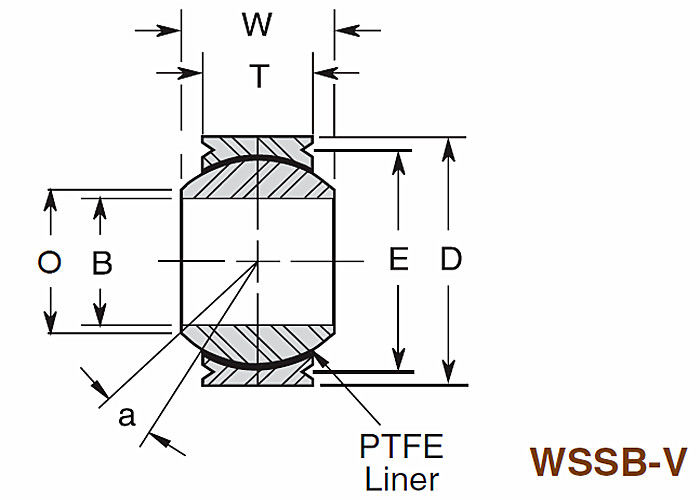 Transportes esféricos industriales ligeros WSSB - serie amplia del acero inoxidable de la raza estampada de V