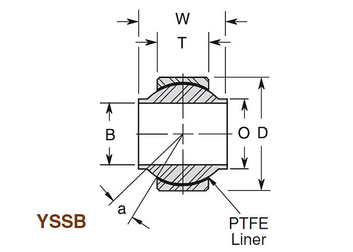 Serie esférica del desalineamiento del rodamiento de bolitas de YSSB la alta estampó la raza PTFE alineada