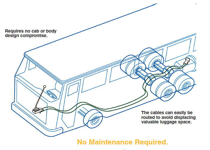 Cable de control del embrague del alto rendimiento para los camiones/los autobuses/barco/tractor de granja