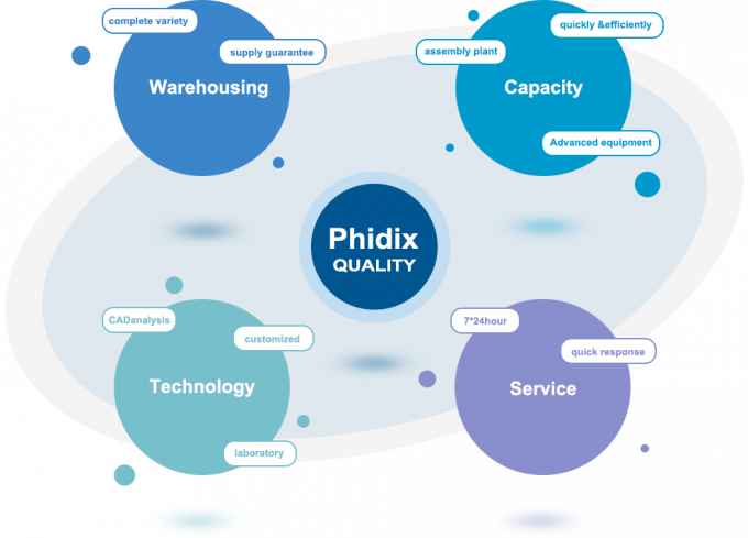 Phidix Motion Controls (Shanghai) Co., Ltd. Visita a la fábrica