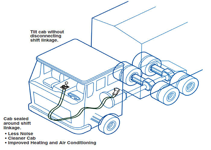 Cable de la válvula reguladora del camión del alto rendimiento, material del cable de la válvula reguladora del excavador diverso
