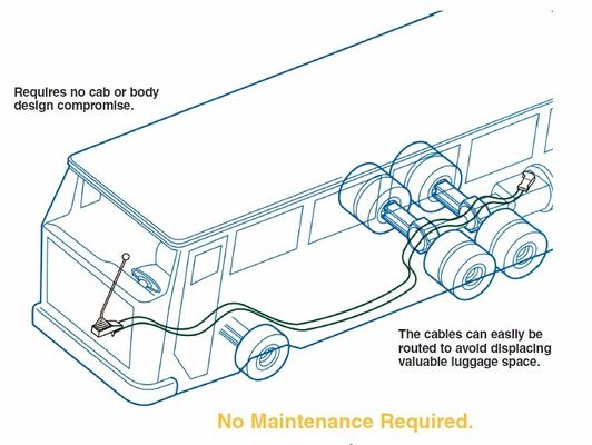 Cables de control industrial/pulso-tirada-4b rentables