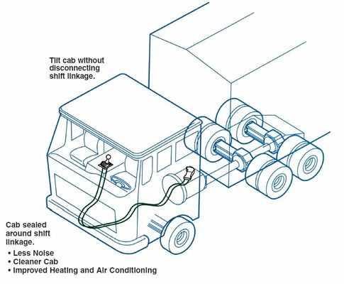 cables de control de equipos pesados/empujar-tirar-4b