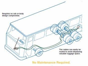 T especificaciones del cable de control de tracción flexible