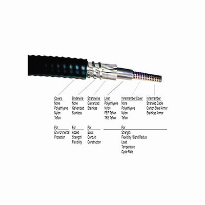 PE/PP/PVC Superficie exterior del cable de control mecánico Casilla exterior para una larga vida útil