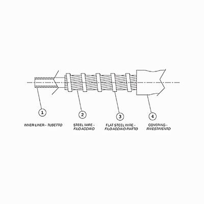 PE/PP/PVC Superficie exterior del cable de control mecánico Casilla exterior para una larga vida útil