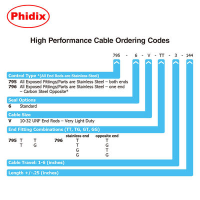 Cables de control mecánico de alto rendimiento