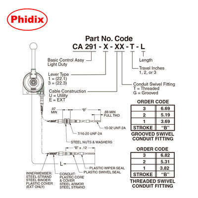 Aplicación de una palanca de control mecánico ligera