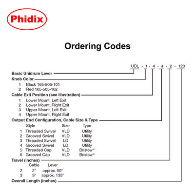 Cabeza de control de aceleración manual compacta 5:1 ventaja mecánica placas de parada ajustables y entrada de cable OEM compatible