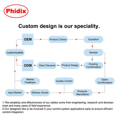 Diagrama de comparación de cables de control de tracción exclusiva