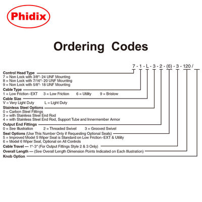 selector perilla de la cabeza de control sin bloqueo de salida