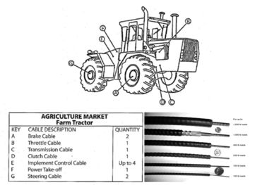 Cable de control mecánico a medida, piezas de repuesto de tractores agrícolas Cable de control de frenos