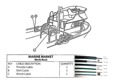 Cable de control mecánico de acero inoxidable con material aislante PE / PVC