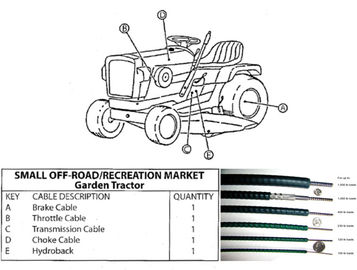 Cable de control de estrangulamiento negro Cable de control de aceleración para tractor de jardín