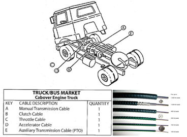 Cable de control de cambios de engranaje de larga duración Cable de control mecánico Partes de repuesto para camiones y autobuses