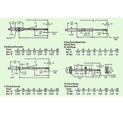 Cable de control de cambios de engranaje duradero / kit de cable de aceleración universal Push Pull 4B45 - Serie M8